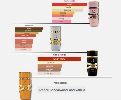 Layali Al Noor  Perfumes